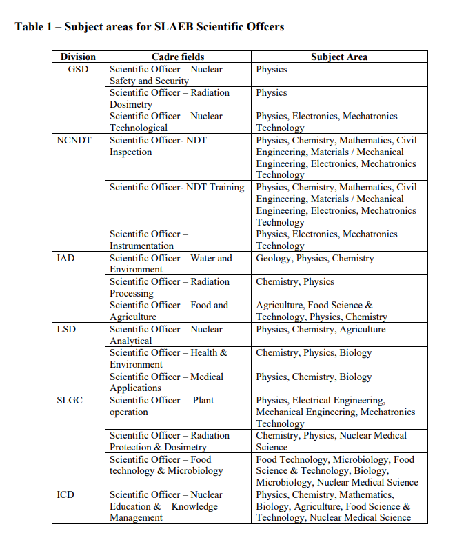 SLAEB Subject Areas Table