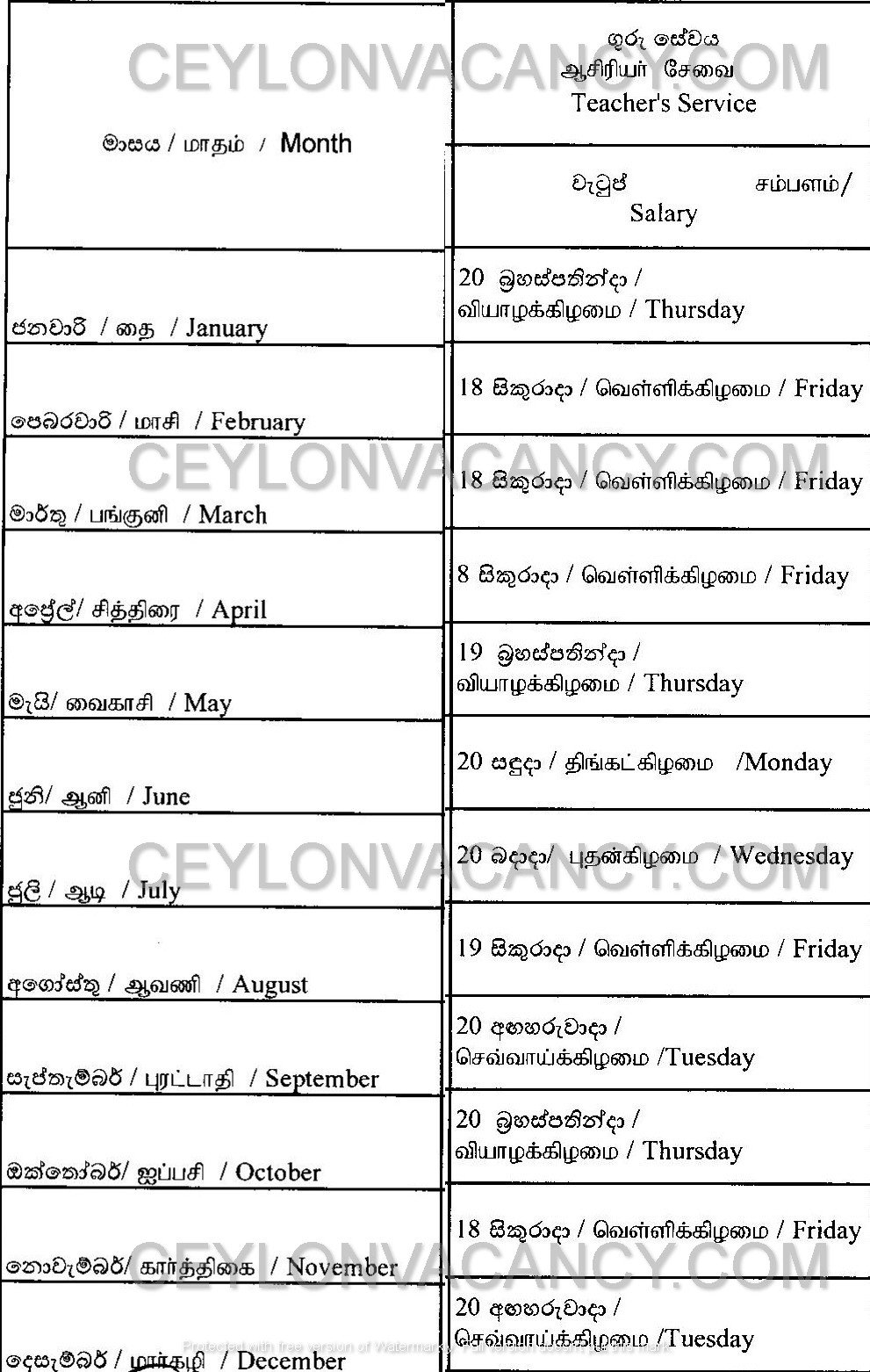 Schedule dates for government Teachers salary 2022 - Ceylon Vacancy