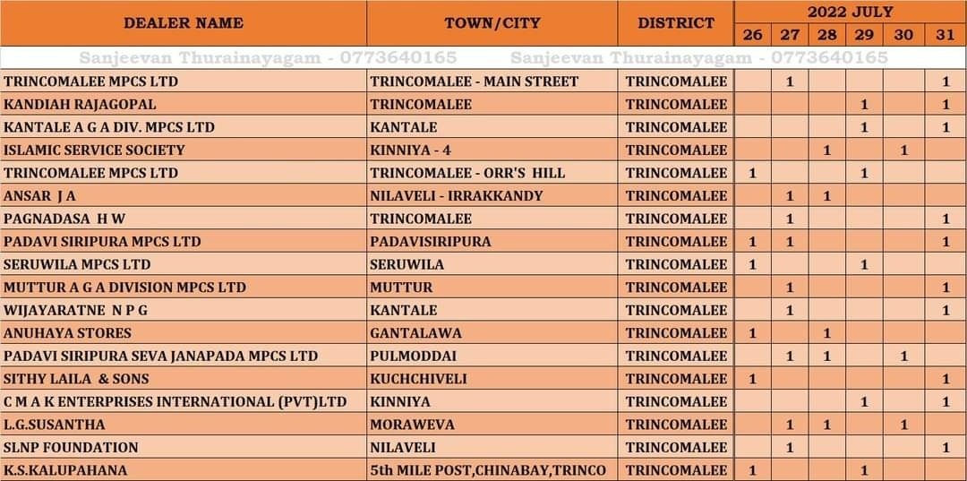 FUEL DISTRIBUTED LANKA CEYPETCO 2631 JULY EASTERN PROVINCE Ceylon