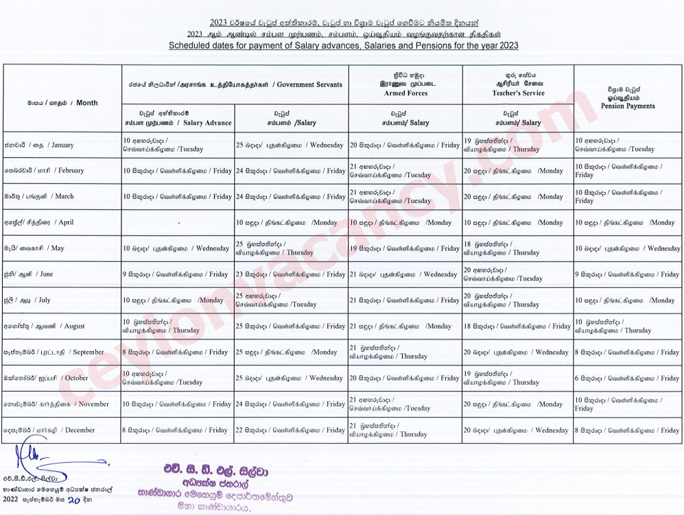Scheduled Dates for Payment of Salary Advances, Salaries and Pensions