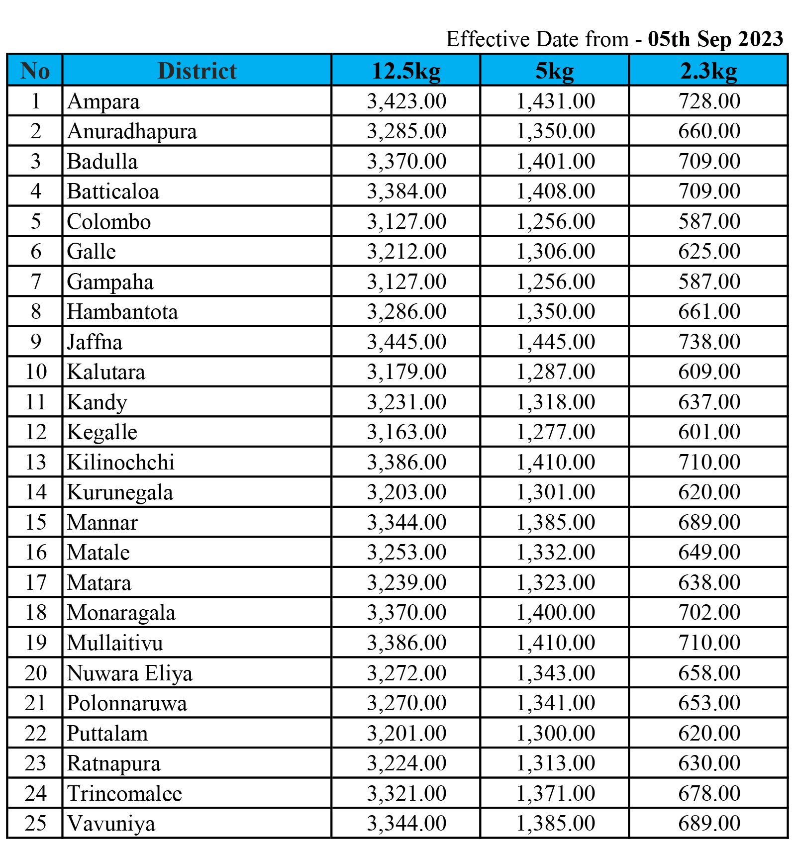 LITRO GAS PRICE LIST EVERY DISTRICT 2023 September 05.09.2023 Ceylon
