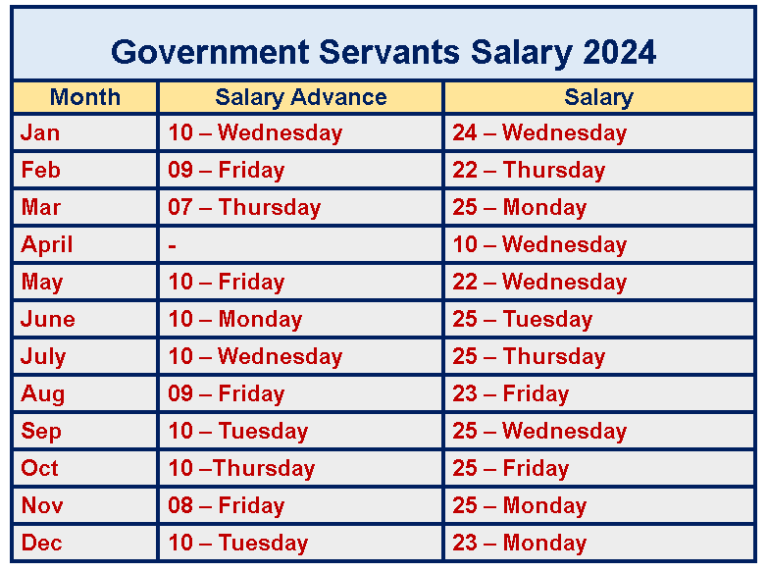 Government salary and pension and teachers salary dates 2024 Ceylon