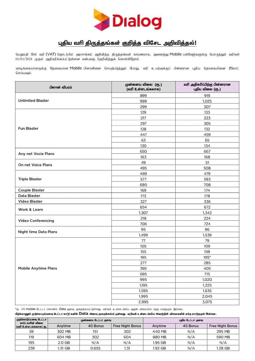 DIALOG,AIRTEL,HUTCH,MOBITEL REVISED DATA AND CALL PACKAGE RATES 2024 ...